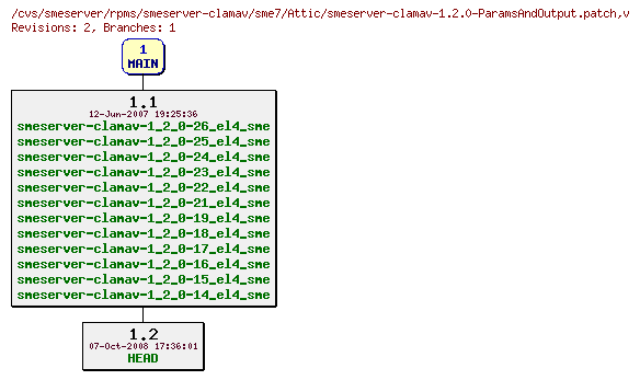 Revisions of rpms/smeserver-clamav/sme7/smeserver-clamav-1.2.0-ParamsAndOutput.patch