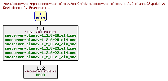 Revisions of rpms/smeserver-clamav/sme7/smeserver-clamav-1.2.0-clamav93.patch