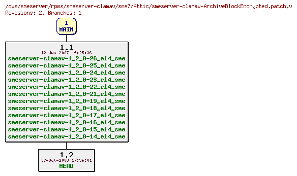 Revisions of rpms/smeserver-clamav/sme7/smeserver-clamav-ArchiveBlockEncrypted.patch