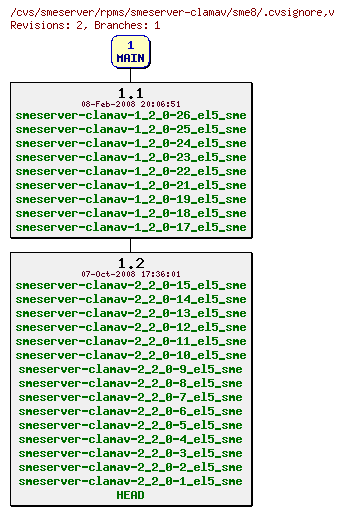 Revisions of rpms/smeserver-clamav/sme8/.cvsignore