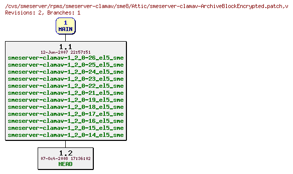 Revisions of rpms/smeserver-clamav/sme8/smeserver-clamav-ArchiveBlockEncrypted.patch