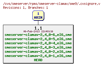 Revisions of rpms/smeserver-clamav/sme9/.cvsignore