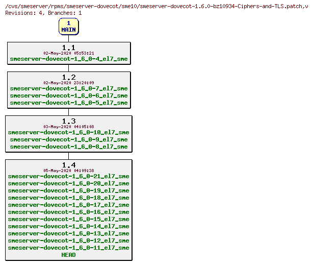 Revisions of rpms/smeserver-dovecot/sme10/smeserver-dovecot-1.6.0-bz10934-Ciphers-and-TLS.patch