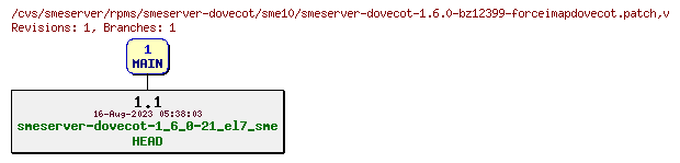 Revisions of rpms/smeserver-dovecot/sme10/smeserver-dovecot-1.6.0-bz12399-forceimapdovecot.patch