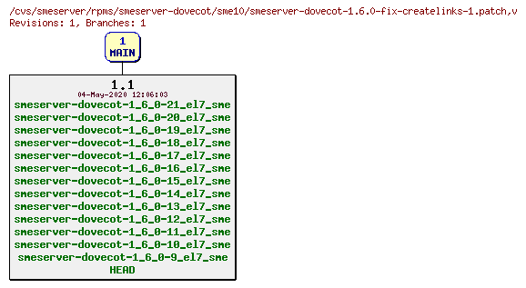 Revisions of rpms/smeserver-dovecot/sme10/smeserver-dovecot-1.6.0-fix-createlinks-1.patch