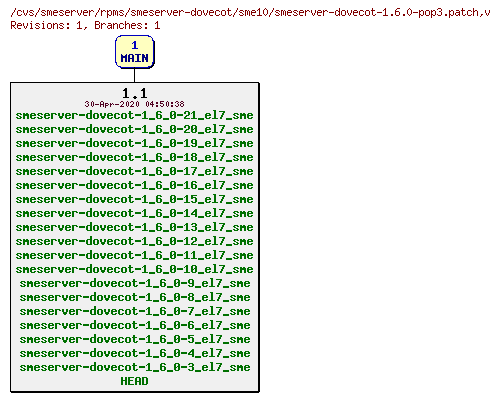 Revisions of rpms/smeserver-dovecot/sme10/smeserver-dovecot-1.6.0-pop3.patch