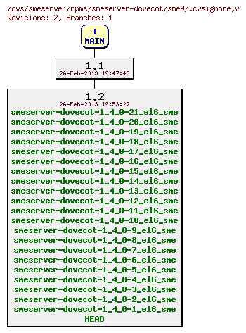 Revisions of rpms/smeserver-dovecot/sme9/.cvsignore