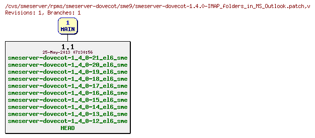 Revisions of rpms/smeserver-dovecot/sme9/smeserver-dovecot-1.4.0-IMAP_folders_in_MS_Outlook.patch