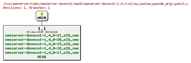Revisions of rpms/smeserver-dovecot/sme9/smeserver-dovecot-1.4.0-allow_custom_passdb_args.patch