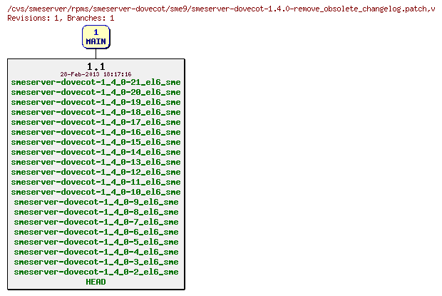 Revisions of rpms/smeserver-dovecot/sme9/smeserver-dovecot-1.4.0-remove_obsolete_changelog.patch