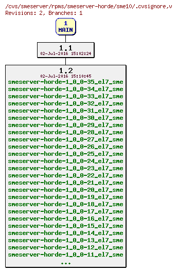 Revisions of rpms/smeserver-horde/sme10/.cvsignore