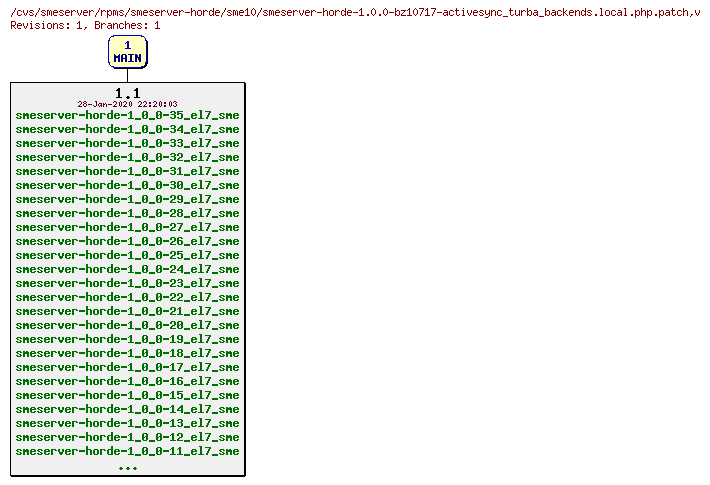 Revisions of rpms/smeserver-horde/sme10/smeserver-horde-1.0.0-bz10717-activesync_turba_backends.local.php.patch