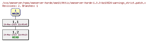 Revisions of rpms/smeserver-horde/sme10/smeserver-horde-1.0.0-bz10824-warnings_strict.patch