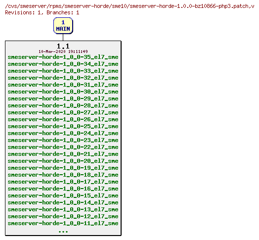 Revisions of rpms/smeserver-horde/sme10/smeserver-horde-1.0.0-bz10866-php3.patch