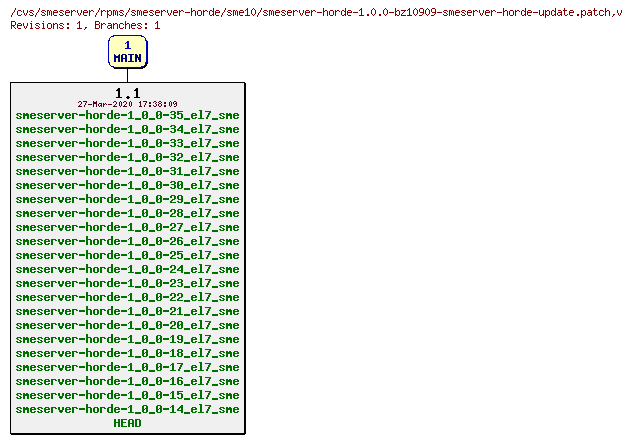 Revisions of rpms/smeserver-horde/sme10/smeserver-horde-1.0.0-bz10909-smeserver-horde-update.patch