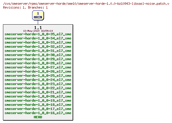 Revisions of rpms/smeserver-horde/sme10/smeserver-horde-1.0.0-bz10943-libsasl-noise.patch