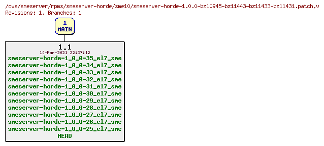 Revisions of rpms/smeserver-horde/sme10/smeserver-horde-1.0.0-bz10945-bz11443-bz11433-bz11431.patch