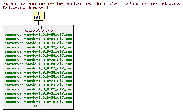 Revisions of rpms/smeserver-horde/sme10/smeserver-horde-1.0.0-bz11016-rsyslog-deprecated.patch