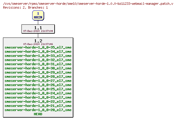 Revisions of rpms/smeserver-horde/sme10/smeserver-horde-1.0.0-bz11233-webmail-manager.patch