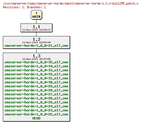 Revisions of rpms/smeserver-horde/sme10/smeserver-horde-1.0.0-bz11255.patch