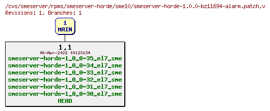 Revisions of rpms/smeserver-horde/sme10/smeserver-horde-1.0.0-bz11694-alarm.patch