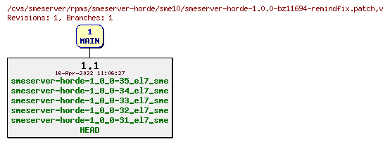 Revisions of rpms/smeserver-horde/sme10/smeserver-horde-1.0.0-bz11694-remindfix.patch