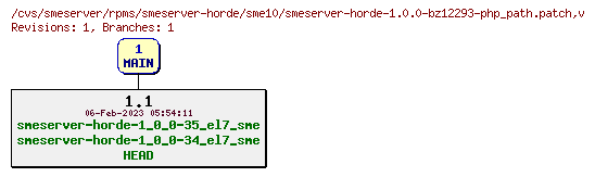 Revisions of rpms/smeserver-horde/sme10/smeserver-horde-1.0.0-bz12293-php_path.patch
