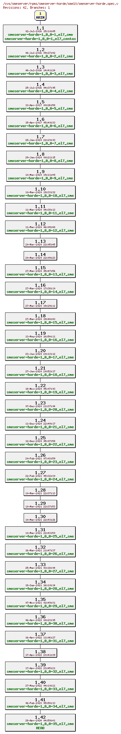 Revisions of rpms/smeserver-horde/sme10/smeserver-horde.spec