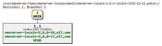 Revisions of rpms/smeserver-locale/sme10/smeserver-locale-2.6.0-locale-2022-11-11.patch