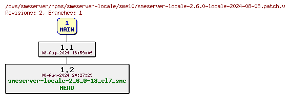 Revisions of rpms/smeserver-locale/sme10/smeserver-locale-2.6.0-locale-2024-08-08.patch