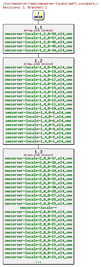 Revisions of rpms/smeserver-locale/sme7/.cvsignore