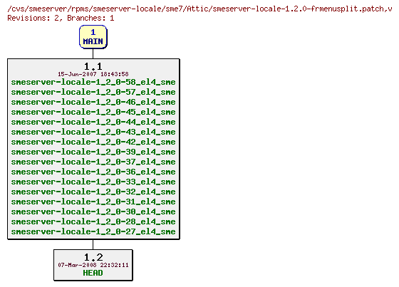 Revisions of rpms/smeserver-locale/sme7/smeserver-locale-1.2.0-frmenusplit.patch