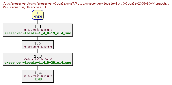 Revisions of rpms/smeserver-locale/sme7/smeserver-locale-1.4.0-locale-2008-10-04.patch