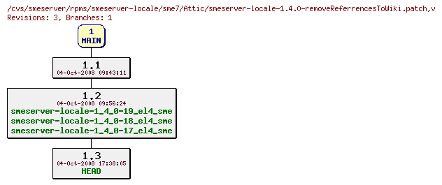 Revisions of rpms/smeserver-locale/sme7/smeserver-locale-1.4.0-removeReferrencesToWiki.patch