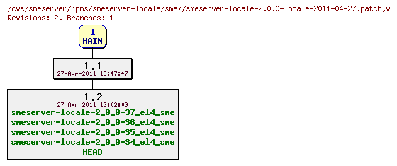 Revisions of rpms/smeserver-locale/sme7/smeserver-locale-2.0.0-locale-2011-04-27.patch