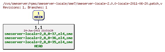 Revisions of rpms/smeserver-locale/sme7/smeserver-locale-2.0.0-locale-2011-06-20.patch