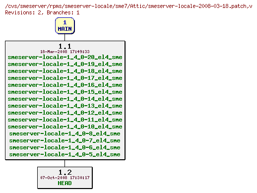 Revisions of rpms/smeserver-locale/sme7/smeserver-locale-2008-03-18.patch