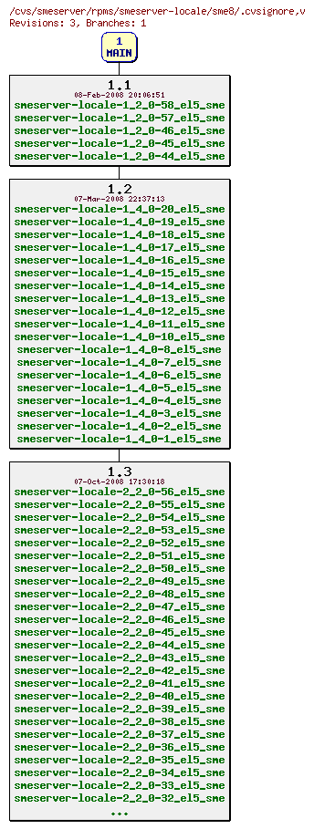 Revisions of rpms/smeserver-locale/sme8/.cvsignore