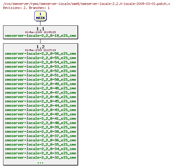 Revisions of rpms/smeserver-locale/sme8/smeserver-locale-2.2.0-locale-2009-03-03.patch