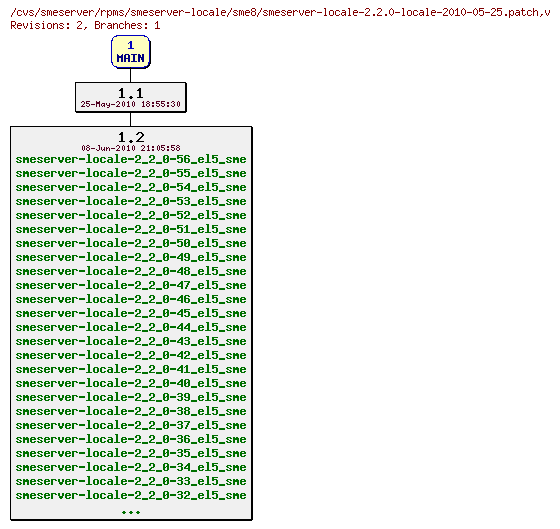 Revisions of rpms/smeserver-locale/sme8/smeserver-locale-2.2.0-locale-2010-05-25.patch