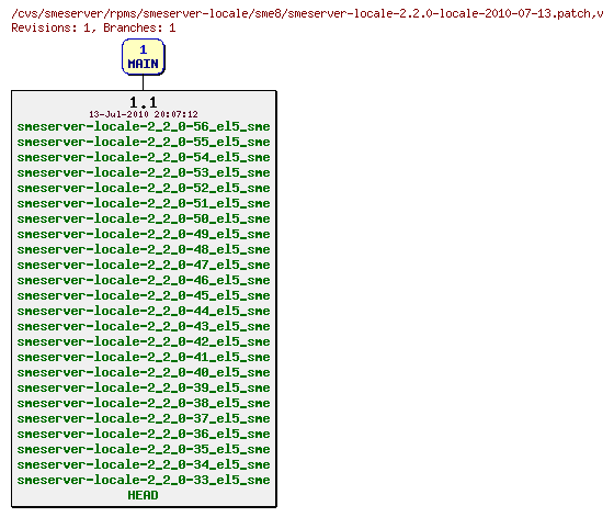 Revisions of rpms/smeserver-locale/sme8/smeserver-locale-2.2.0-locale-2010-07-13.patch