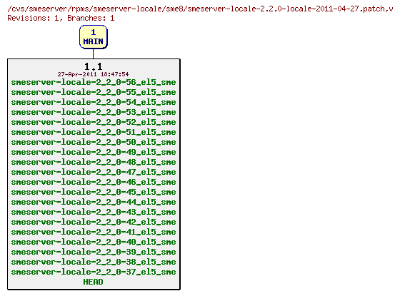 Revisions of rpms/smeserver-locale/sme8/smeserver-locale-2.2.0-locale-2011-04-27.patch