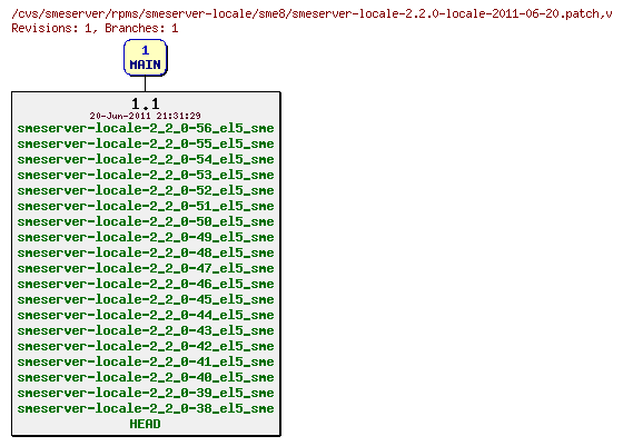 Revisions of rpms/smeserver-locale/sme8/smeserver-locale-2.2.0-locale-2011-06-20.patch