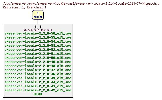 Revisions of rpms/smeserver-locale/sme8/smeserver-locale-2.2.0-locale-2013-07-04.patch