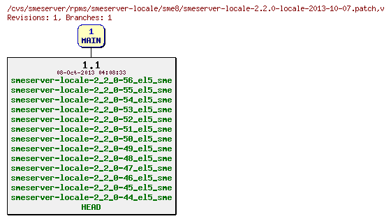 Revisions of rpms/smeserver-locale/sme8/smeserver-locale-2.2.0-locale-2013-10-07.patch