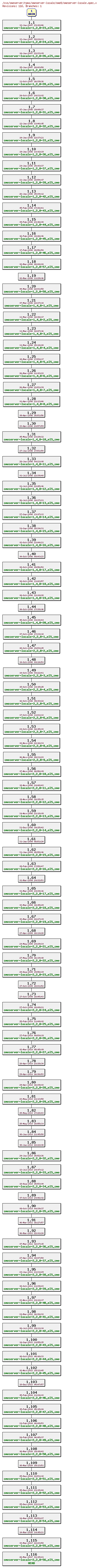 Revisions of rpms/smeserver-locale/sme8/smeserver-locale.spec