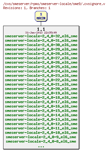 Revisions of rpms/smeserver-locale/sme9/.cvsignore