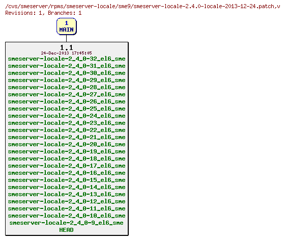 Revisions of rpms/smeserver-locale/sme9/smeserver-locale-2.4.0-locale-2013-12-24.patch