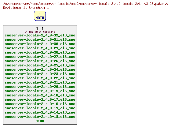 Revisions of rpms/smeserver-locale/sme9/smeserver-locale-2.4.0-locale-2014-03-23.patch