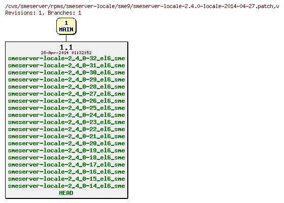 Revisions of rpms/smeserver-locale/sme9/smeserver-locale-2.4.0-locale-2014-04-27.patch
